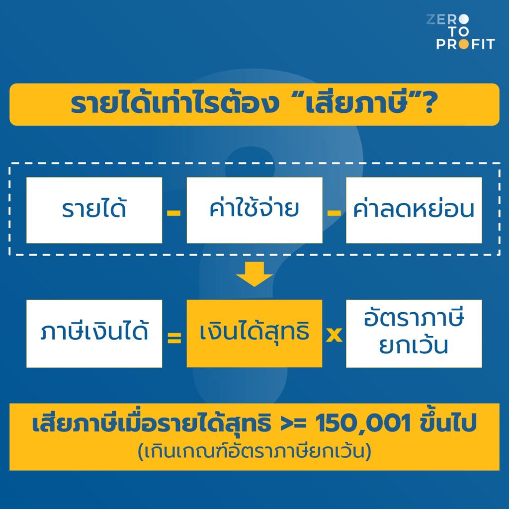 รายได้เท่าไหร่ต้องเสียภาษี