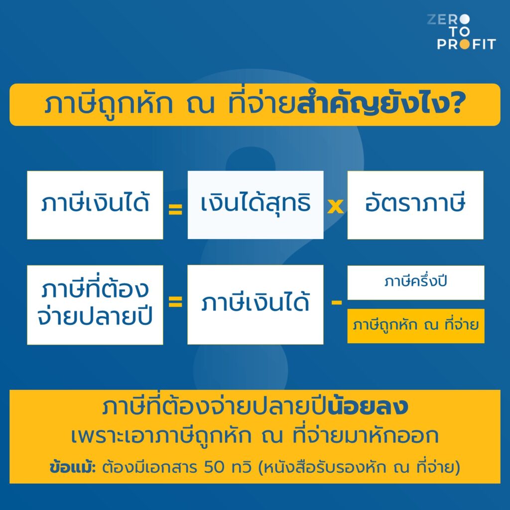 ใบ 50 ทวิ สำคัญยังไง? ทำให้เสียภาษีลดลงจริงหรือไม่?
