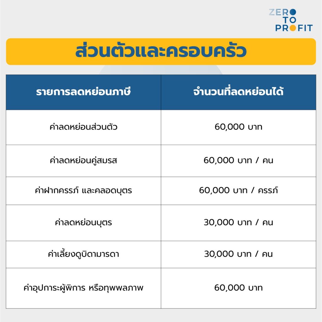 ค่าลดหย่อนภาษีส่วนตัวและครอบครัว